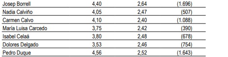 Datos CIS