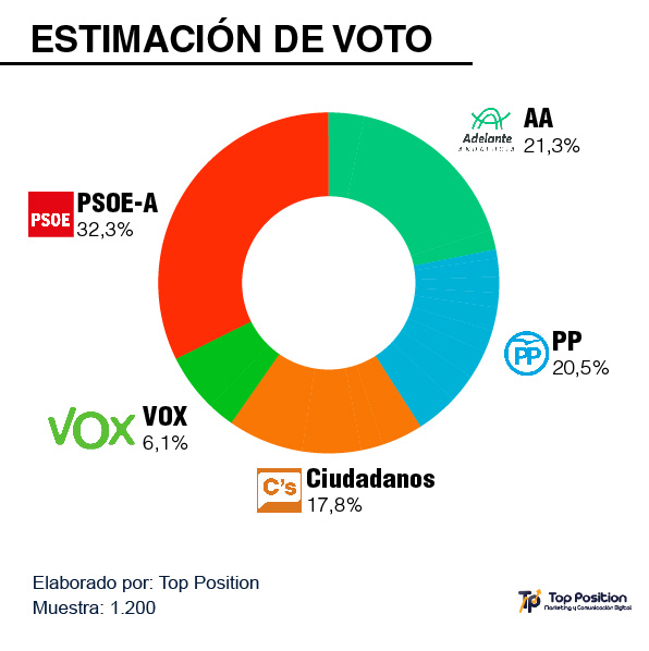 Grafico Andalucia 01 Moncloa