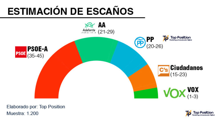 vox andalucía