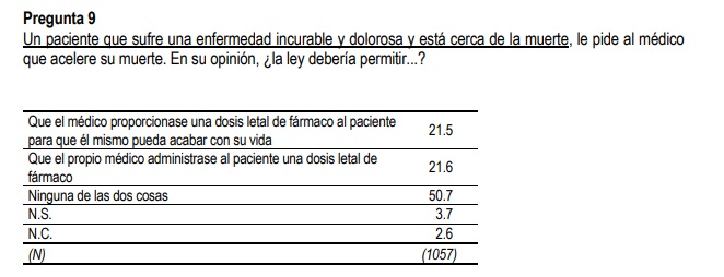 cis2002 Moncloa