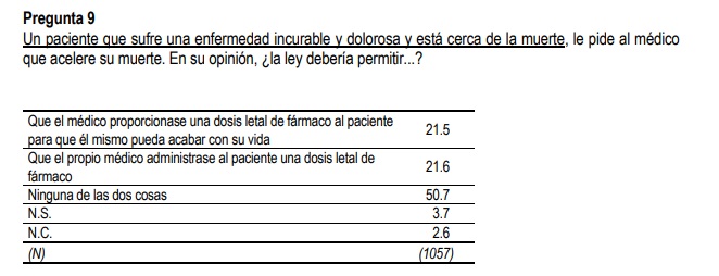 cis2002 Moncloa