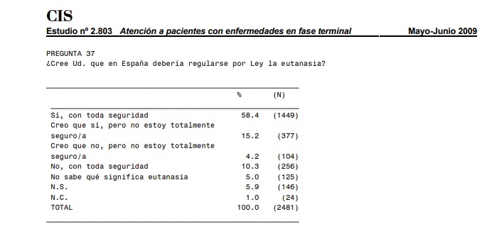 cis2009 Moncloa