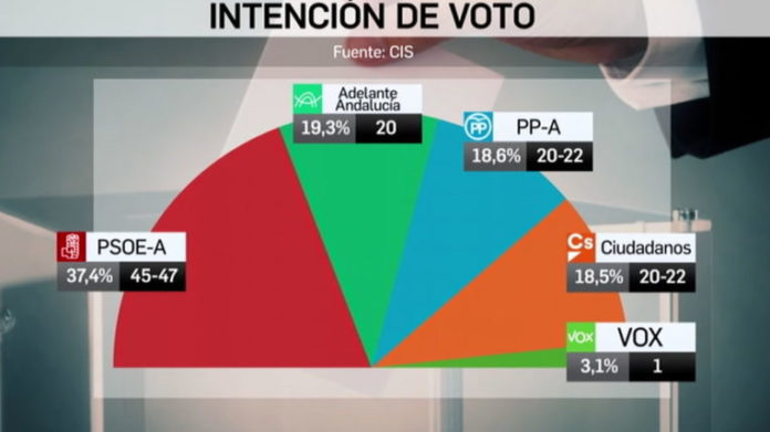 Tezanos