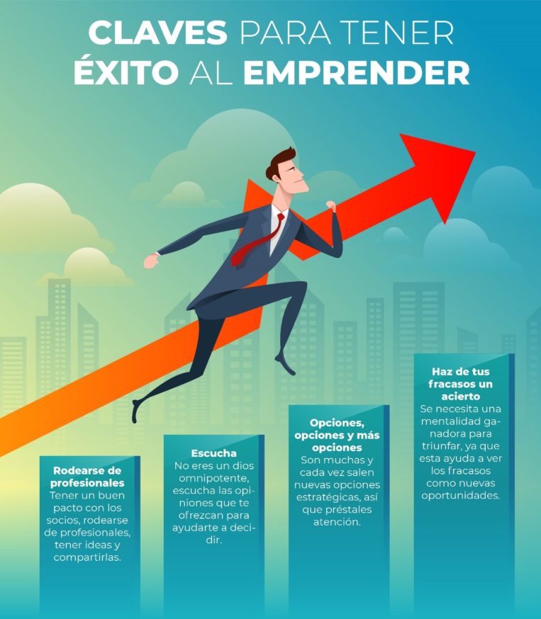 Infografía presupuestos empresas Moncloa