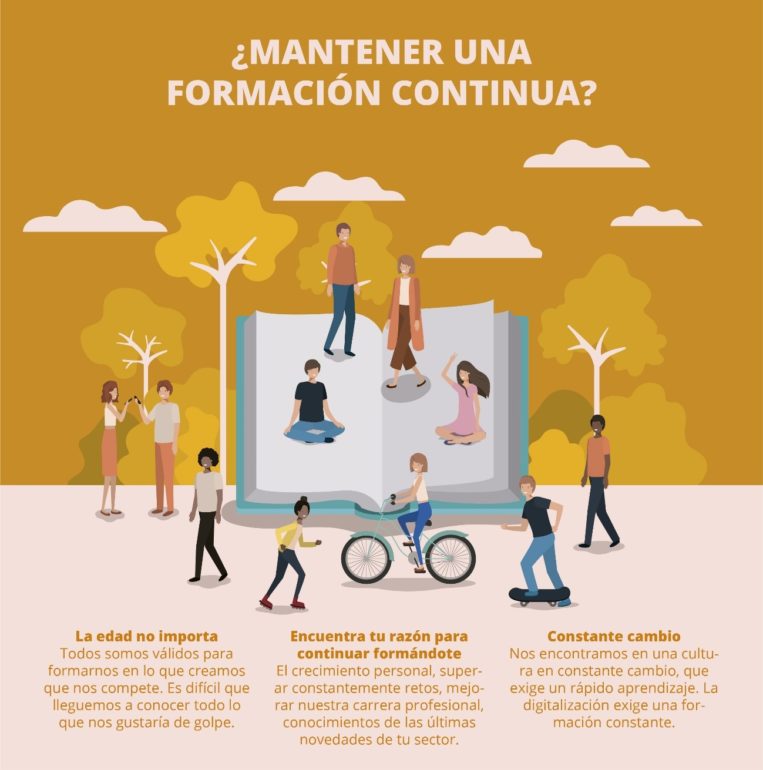 infografía formación continua