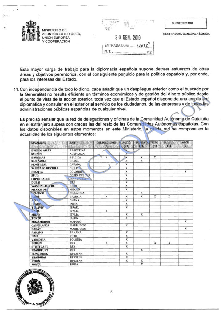 Un durísimo informe contra el independentismo de Torra le costó a Borrell su exilio a Bruselas 4 Moncloa Exteriores3 Moncloa