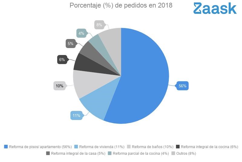 grafico reformas Moncloa