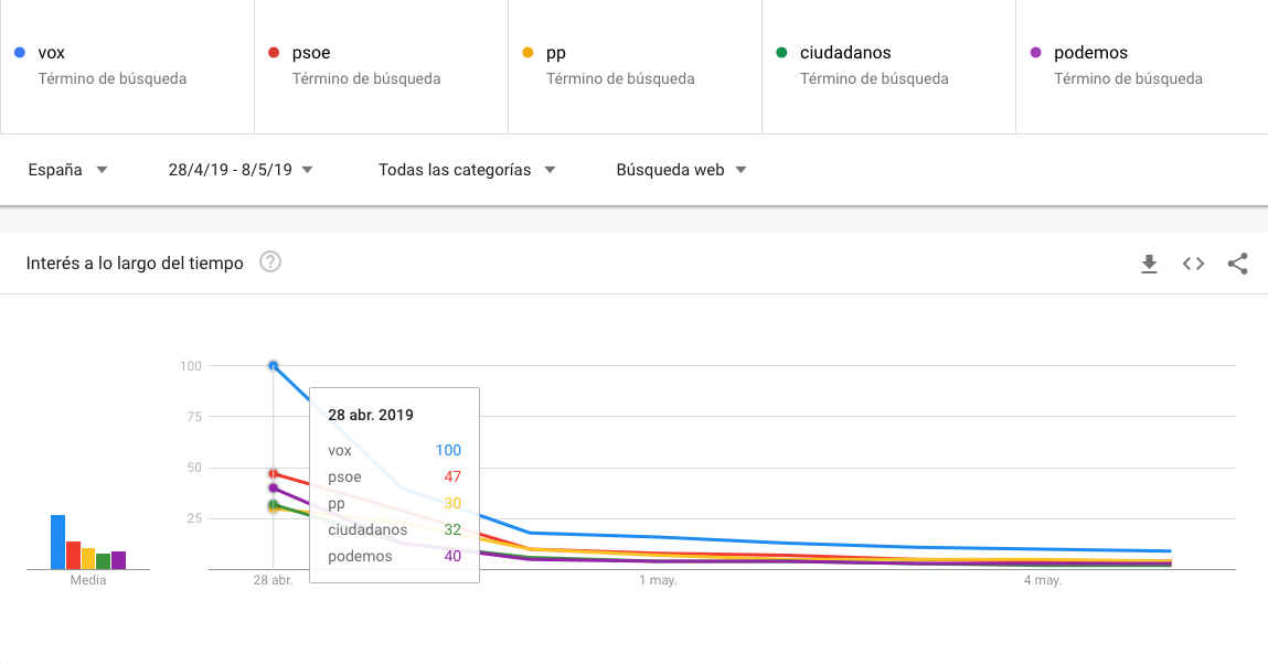 Vox internet