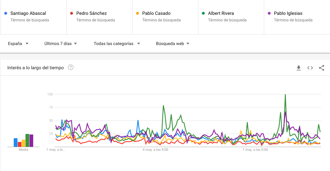 Vox internet