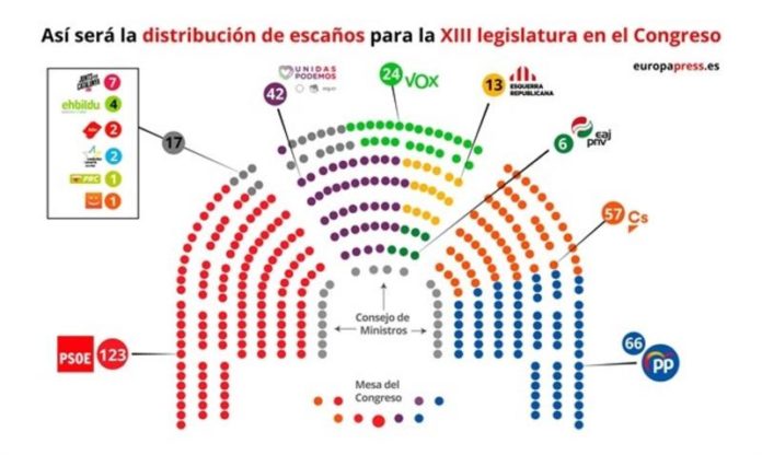 El PSOE distribuye los escaños