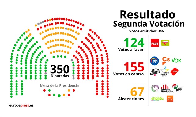 resultados