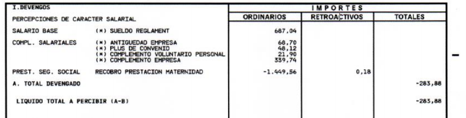 BBVA se quedaba parte del sueldo de las empleadas que estaban de baja por maternidad 1 Moncloa Opplus