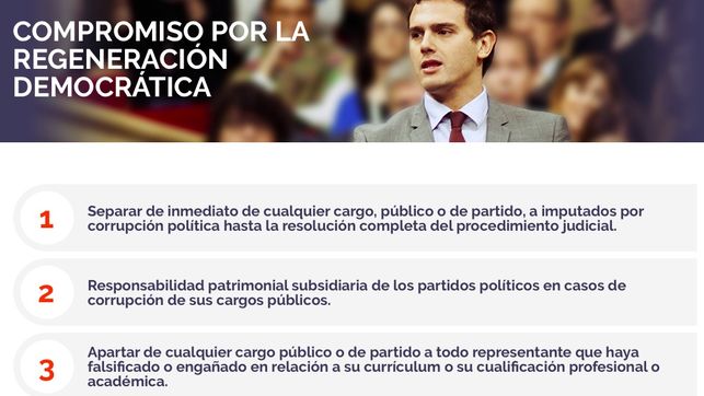 La imputación de un edil de Villaviciosa de Odón pone a prueba el código ético de Ciudadanos 5 Moncloa Imagen Compromiso regeneracion democratica Ciudadanos EDIIMA20180918 0124 19 Moncloa