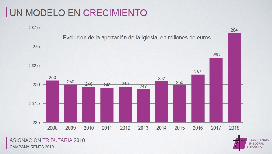 irpf Iglesia