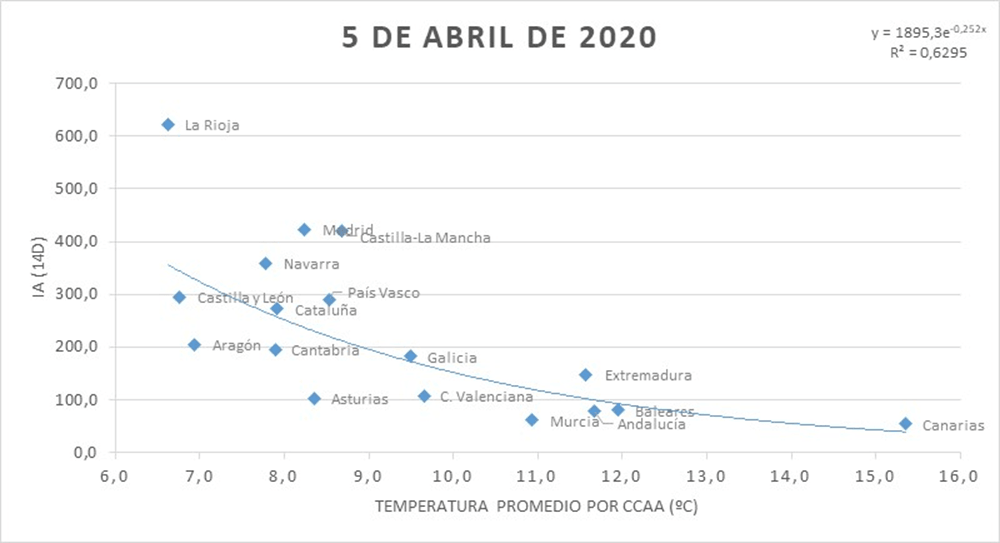 Relacion entre comunidades autonomas Moncloa