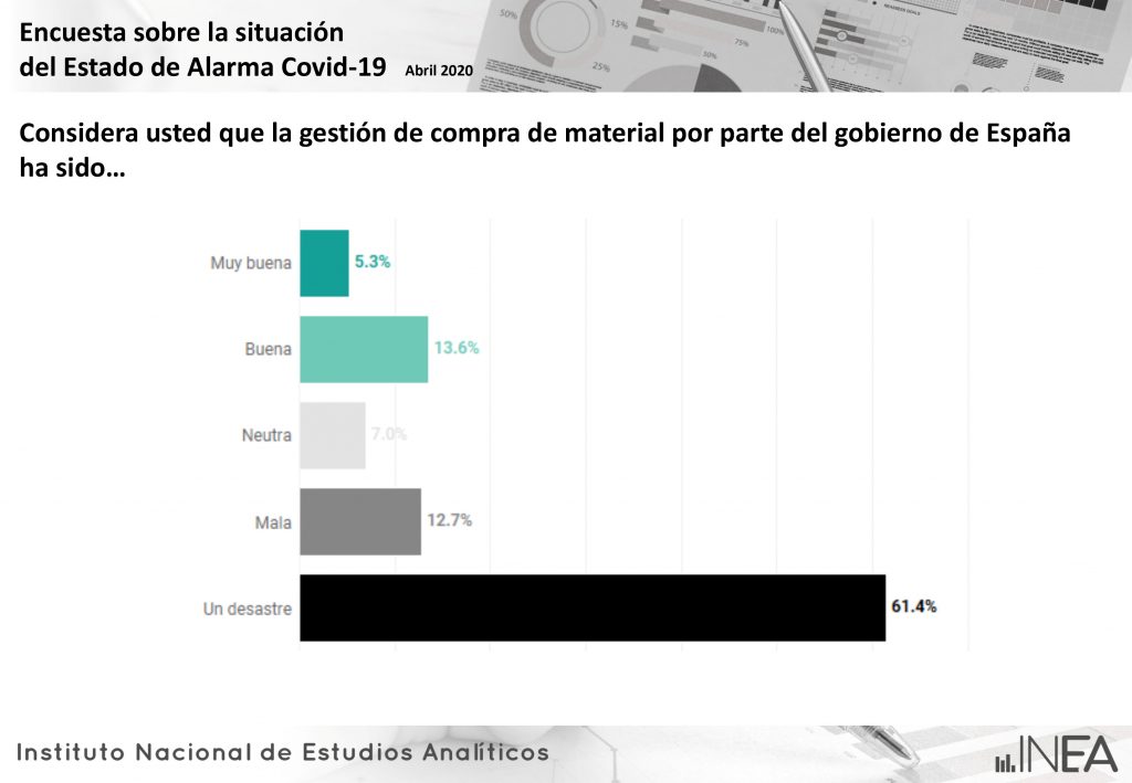 Resultados encuesta COVID 19 Gobierno 11 Moncloa