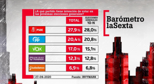 elecciones