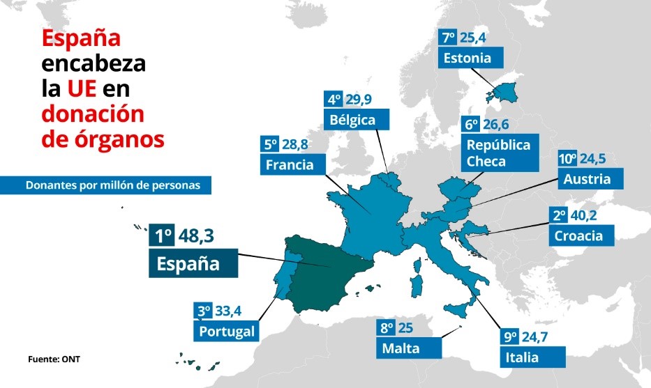 trasplante de organos 2 Moncloa