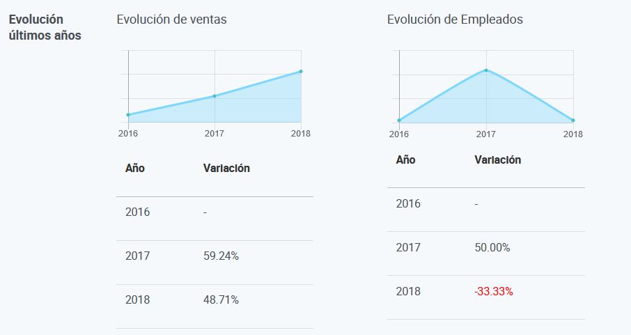 Evolución 198 Revolt Clothing Sl - Juan Manuel del Olmo Podemos