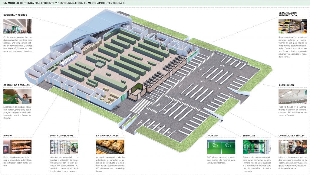modelo de tienda eficiente Mercadona Moncloa