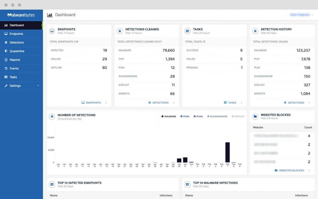 Aplicaciones de Protección Malwarebytes