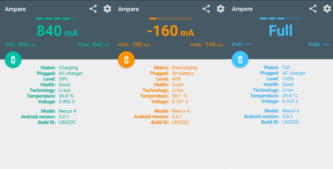 La velocidad de Android