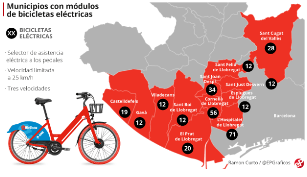 Ayudas para la compra de patinete eléctrico y bici eléctrica en otros lugares