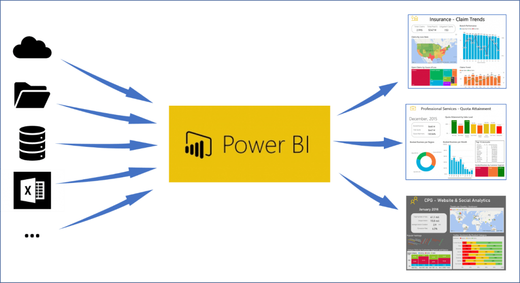 Analizar y visualizar datos con Power BI