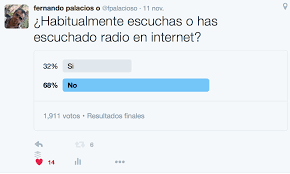 Encuestas