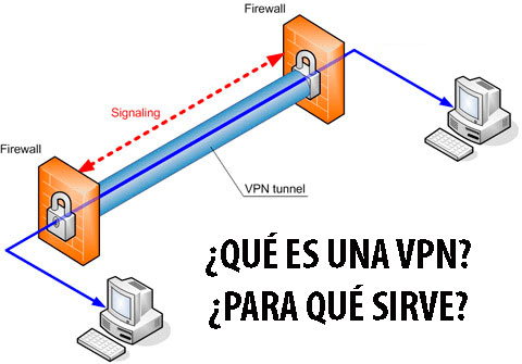 Requisitos básicos para tener una VPN
