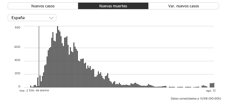 imagen 17 Moncloa