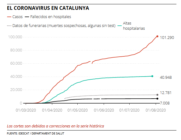 imagen 5 Moncloa