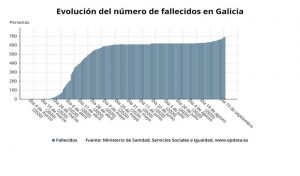 20200915195030 Moncloa