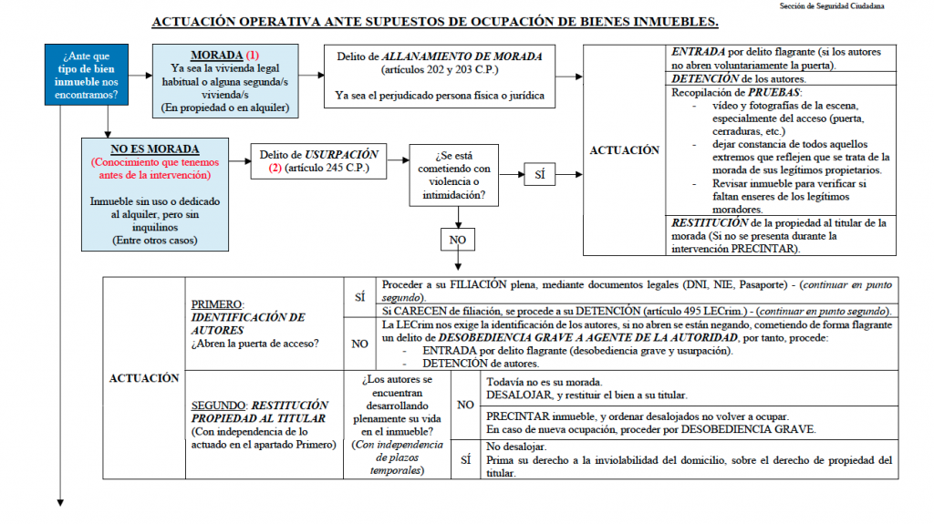 esquema Moncloa