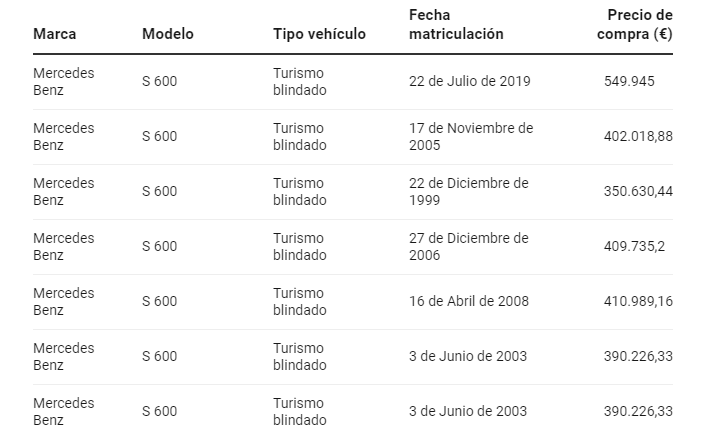 Los cochazos de la Casa Real y el pastizal que cuestan 3 Moncloa image 27 Moncloa