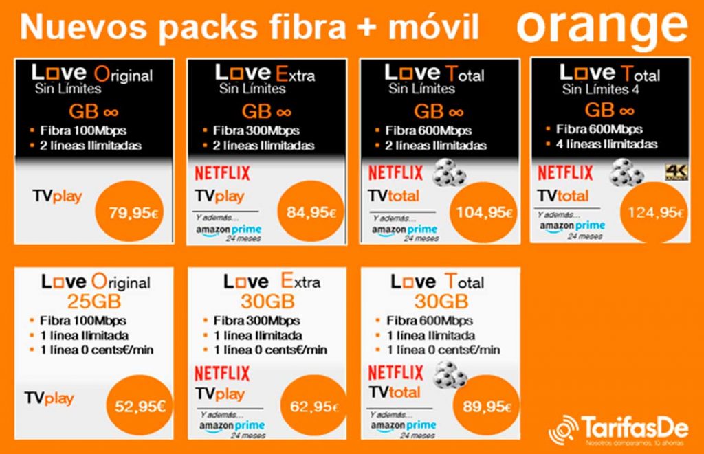 Ofertas de Orange