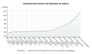 20201116210851 Moncloa