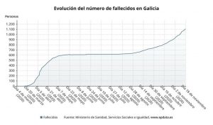 20201118212148 Moncloa