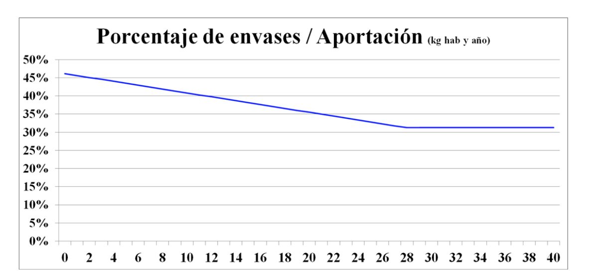 Cuanto más pesa, menos paga: así nos cuesta dinero Ecoembes con el contenedor azul 1 Moncloa Captura de pantalla 2020 11 12 a las 17.12.05 Moncloa