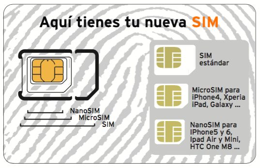 Formatos de las tarjetas SIM