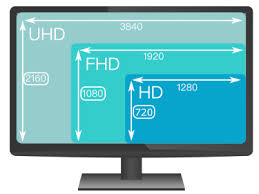 La resolución de un televisor