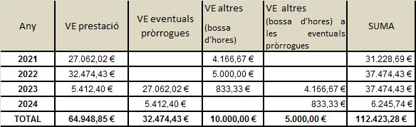 image 5 Moncloa