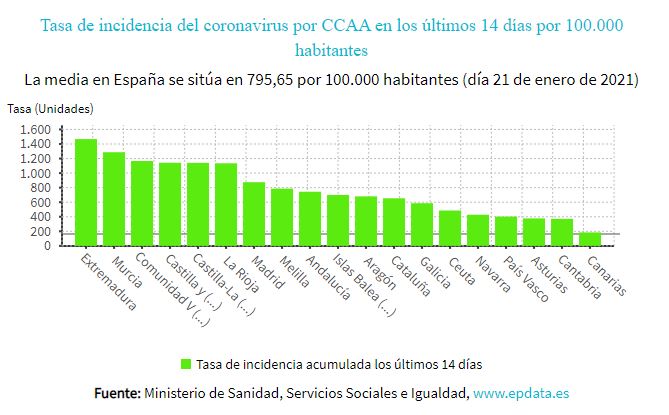 incidencia Moncloa