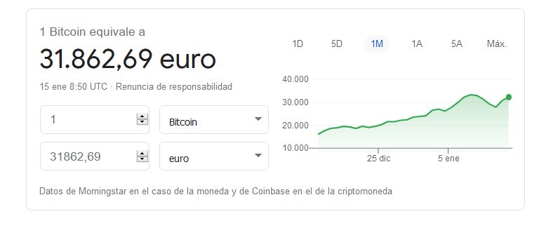 ¿Cuánto vale un bitcoin?