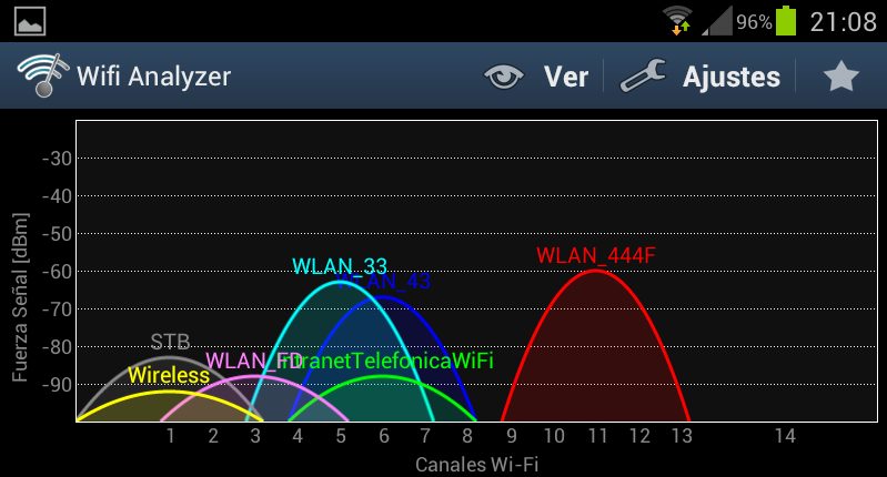 wifi-analyzer internet