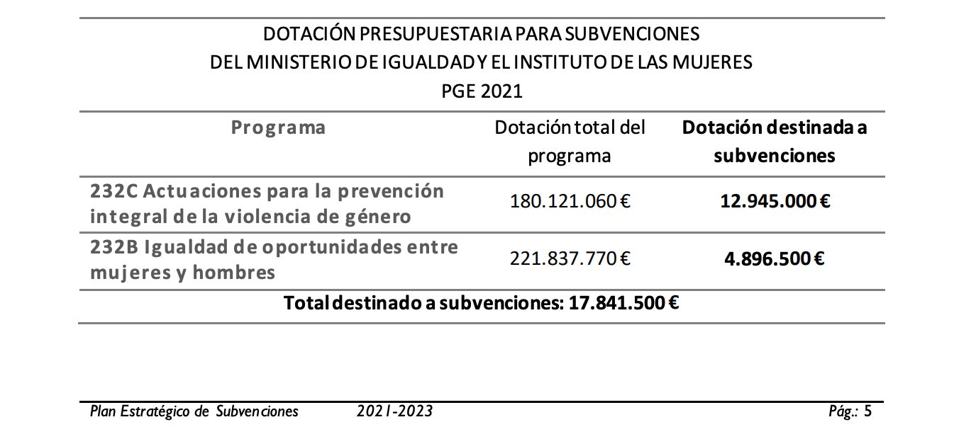 Captura de pantalla 2021 02 23 a las 10.48.27 Moncloa