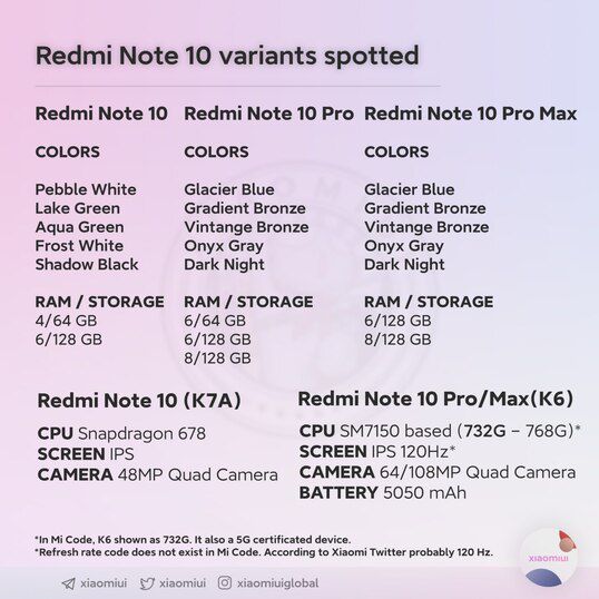 Xiaomi Redmi Note 10 Pro y Redmi Note 10, ficha técnica con