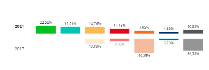Los resultados en Vilamalla dan la victoria a Vox