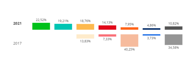 Los resultados en Vilamalla dan la victoria a Vox