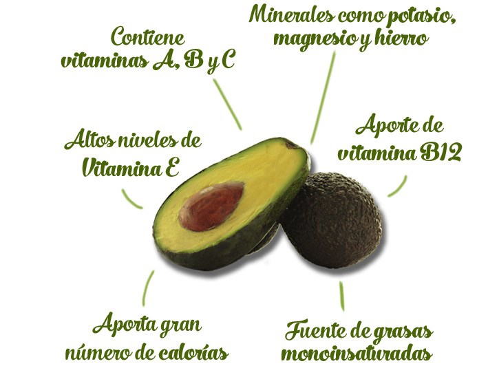 Propiedades del aguacate